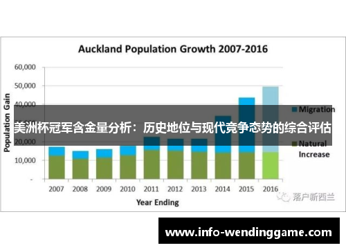 美洲杯冠军含金量分析：历史地位与现代竞争态势的综合评估