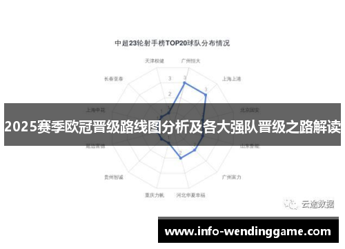 2025赛季欧冠晋级路线图分析及各大强队晋级之路解读