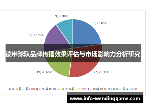 德甲球队品牌传播效果评估与市场影响力分析研究