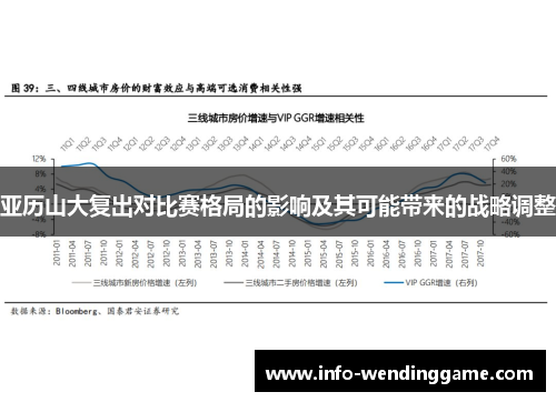 亚历山大复出对比赛格局的影响及其可能带来的战略调整