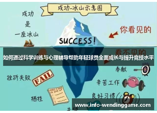 如何通过科学训练与心理辅导帮助年轻球员全面成长与提升竞技水平