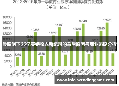 曼联创下66亿英镑收入新纪录的背后原因与商业策略分析