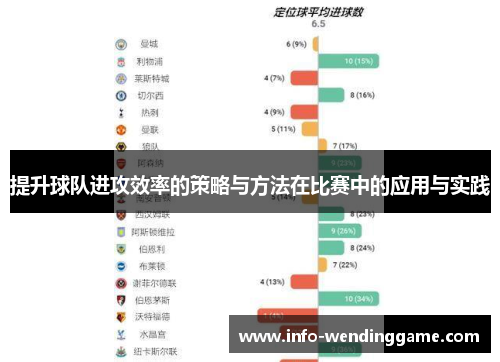 提升球队进攻效率的策略与方法在比赛中的应用与实践