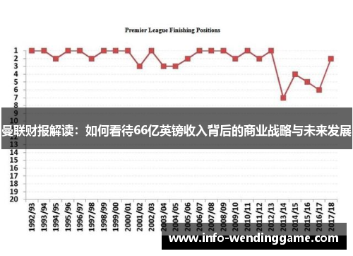 曼联财报解读：如何看待66亿英镑收入背后的商业战略与未来发展