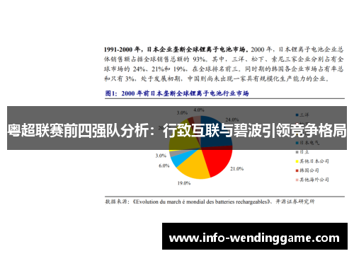 粤超联赛前四强队分析：行致互联与碧波引领竞争格局