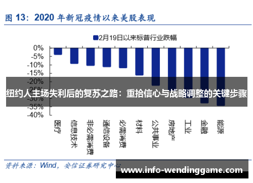 纽约人主场失利后的复苏之路：重拾信心与战略调整的关键步骤