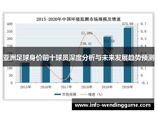 亚洲足球身价前十球员深度分析与未来发展趋势预测