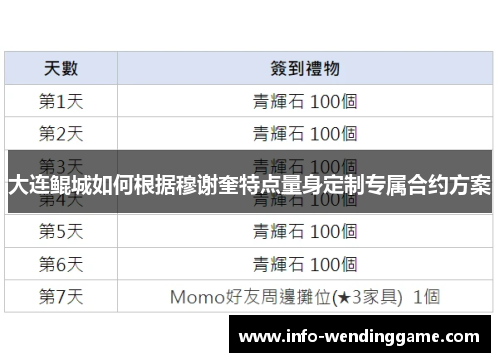 大连鲲城如何根据穆谢奎特点量身定制专属合约方案