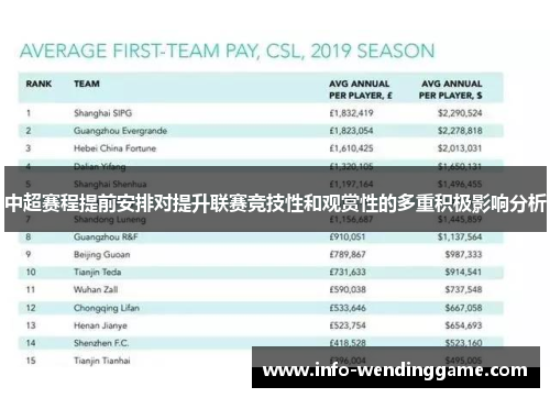 中超赛程提前安排对提升联赛竞技性和观赏性的多重积极影响分析