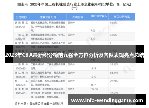2023年CBA最新积分榜前九强全方位分析及各队表现亮点总结
