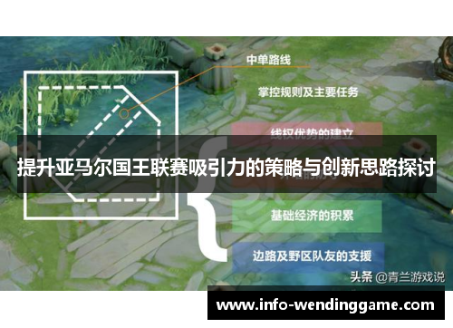 提升亚马尔国王联赛吸引力的策略与创新思路探讨