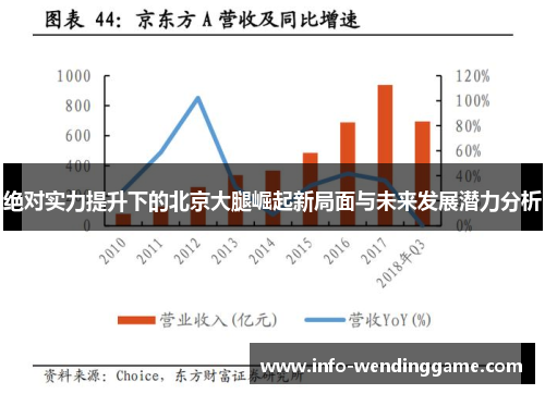 绝对实力提升下的北京大腿崛起新局面与未来发展潜力分析