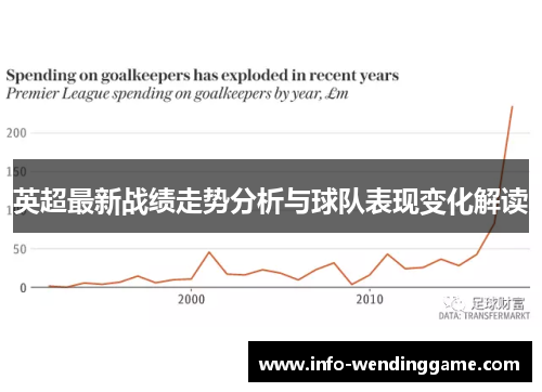 英超最新战绩走势分析与球队表现变化解读