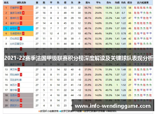 2021-22赛季法国甲级联赛积分榜深度解读及关键球队表现分析