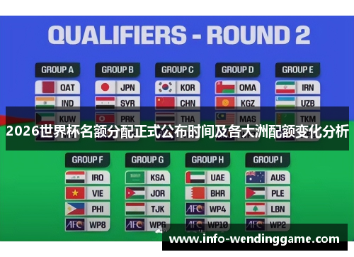 2026世界杯名额分配正式公布时间及各大洲配额变化分析