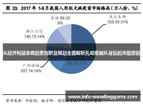 从经济利益家庭因素到职业规划全面解析扎哈维离队背后的深层原因