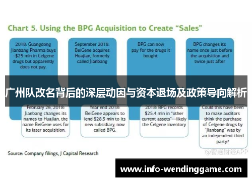 广州队改名背后的深层动因与资本退场及政策导向解析