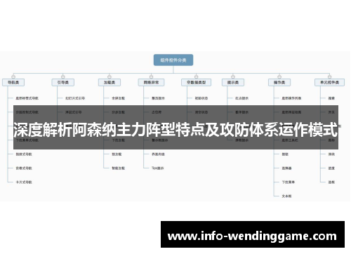 深度解析阿森纳主力阵型特点及攻防体系运作模式