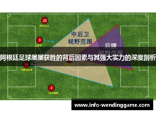 阿根廷足球屡屡获胜的背后因素与其强大实力的深度剖析